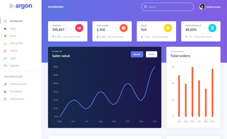 Free Bootstrap 4 HTML5 Admin Dashboard Template